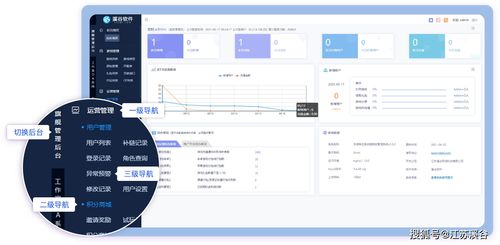 溪谷游戏运营系统限时8折特惠 技术赋能，助力游戏业务高效增长