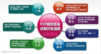 山东网亿网络科技 一站式技术解决方案，助力企业数字化转型